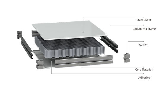 Zalety stosowania modułowych systemów paneli do pomieszczeń czystych
